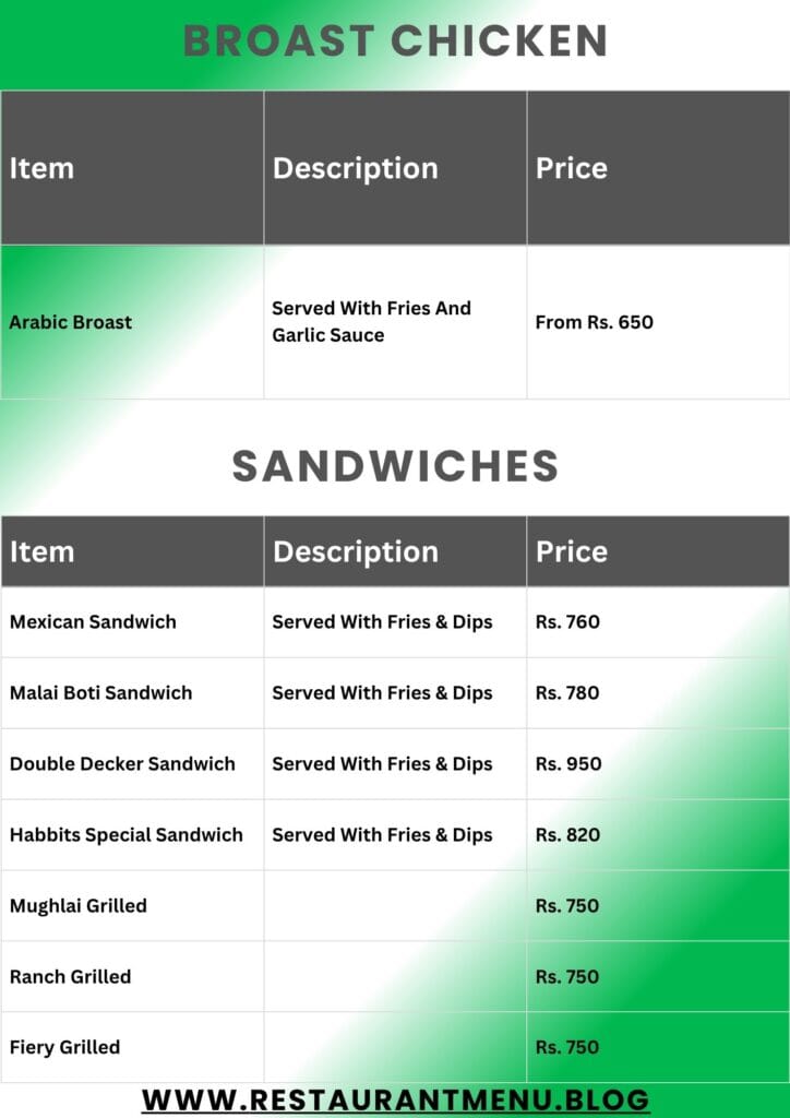 Habbits Cafe Menu