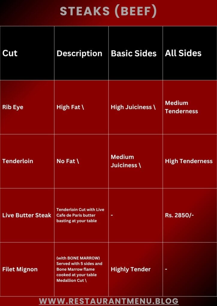 Steak Away Menu