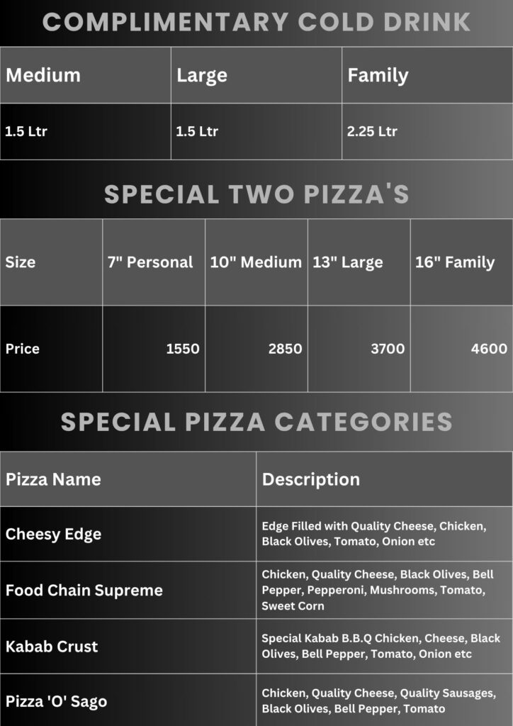 Food Chain Food Menu