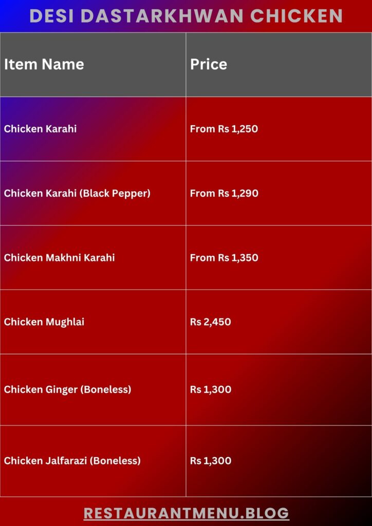 Dera Menu