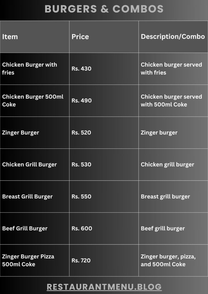 Food Chain Food Menu