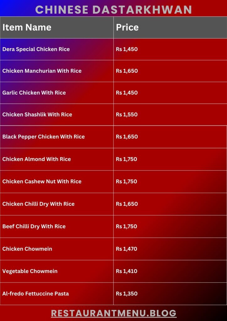 Dera Menu