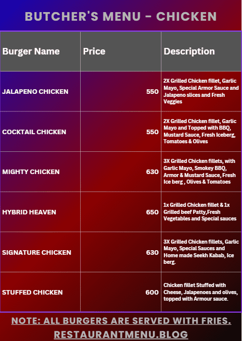 Butcher's Burger Menu