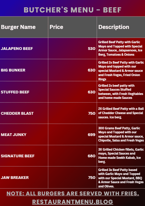 Butcher's Burger Menu