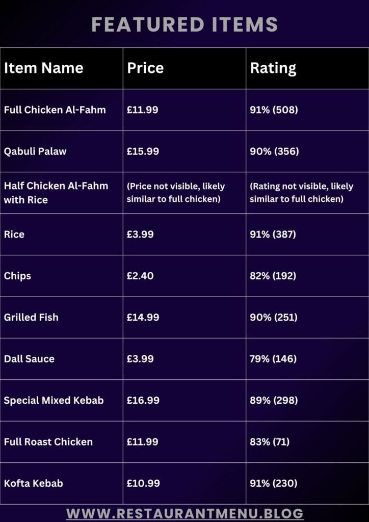 Al Taiba Bukhari Menu