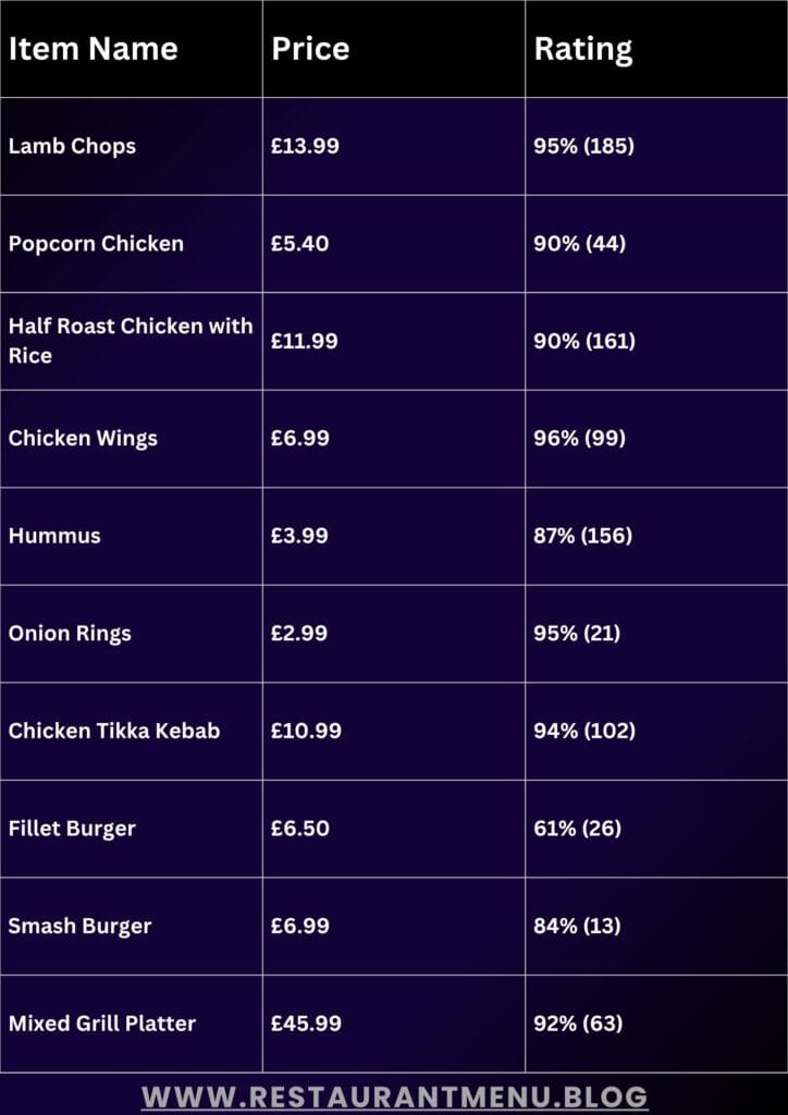 Al Taiba Bukhari Menu